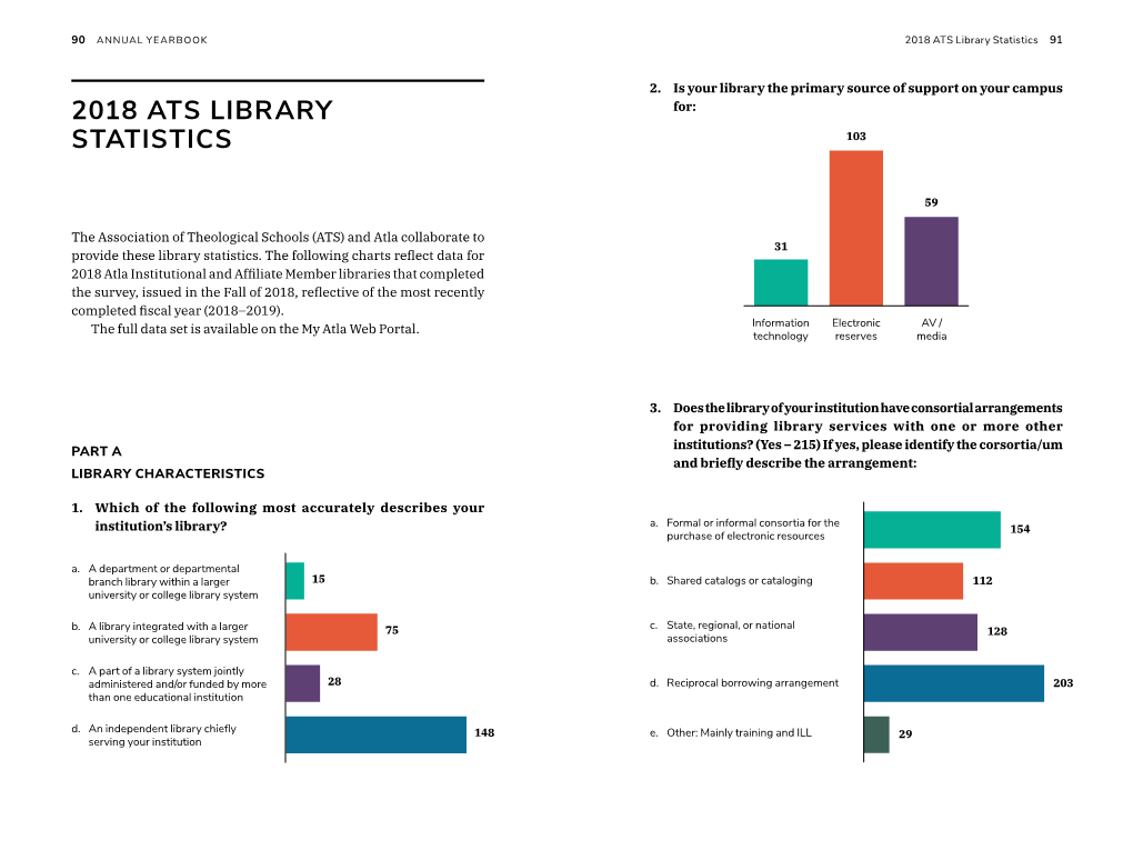 2018 ATS Library Statistics 91