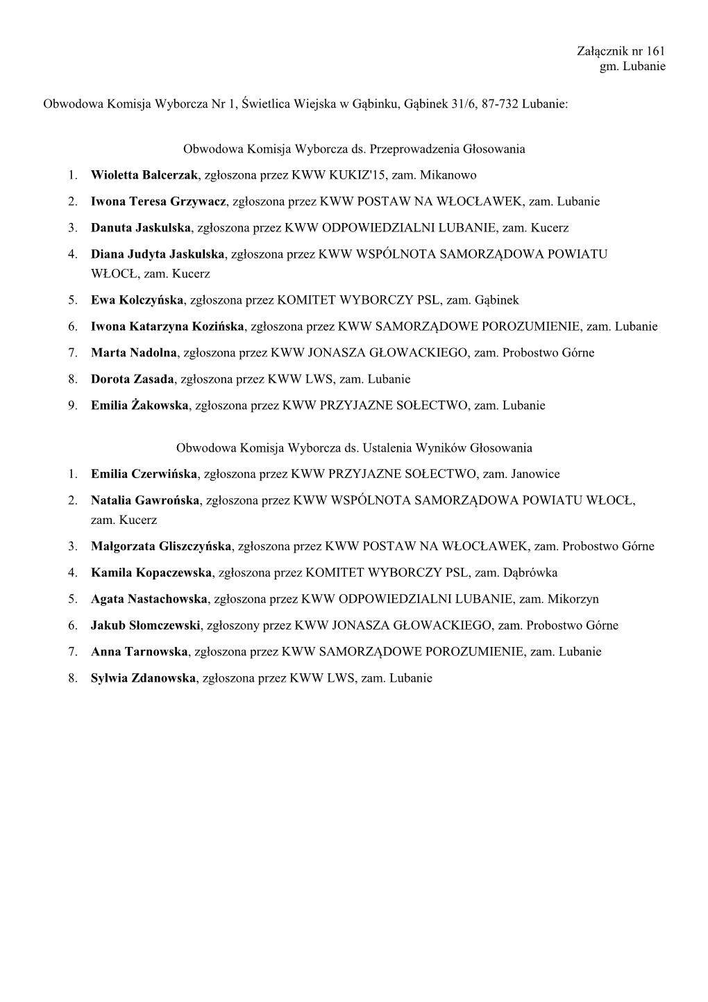 Załącznik Nr 161 Gm. Lubanie Obwodowa Komisja Wyborcza Nr 1