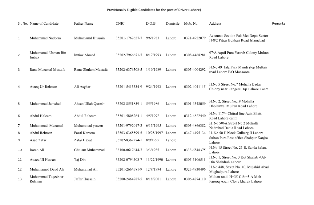 Provisionally Eligible Candidates for the Post of Driver (Lahore) Sr. No