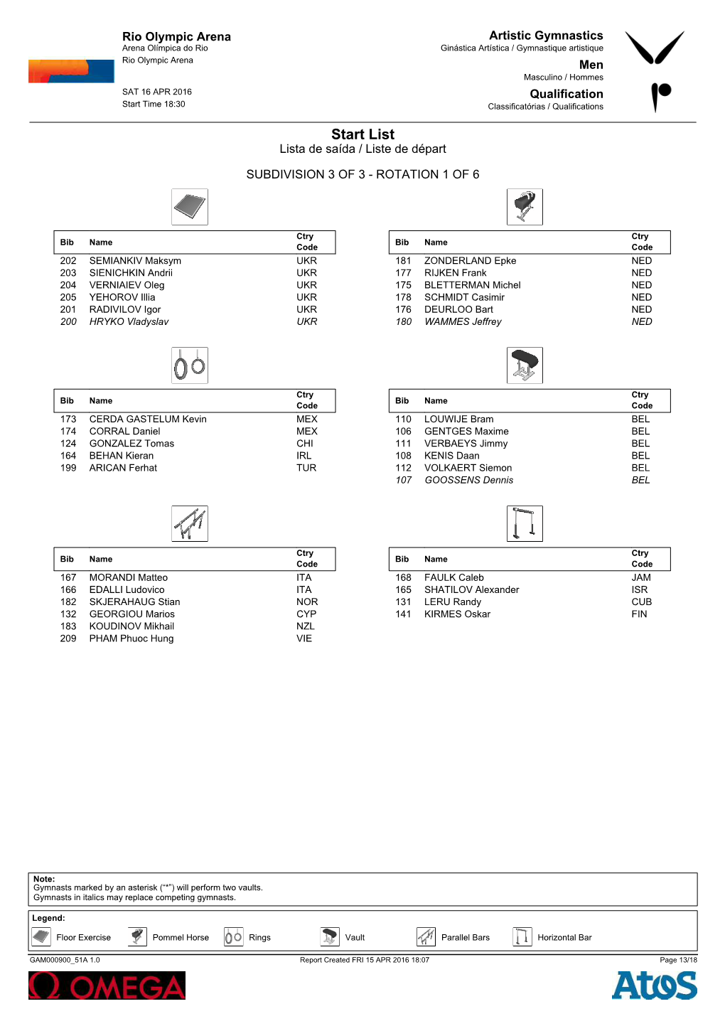 Start List Lista De Saída / Liste De Départ