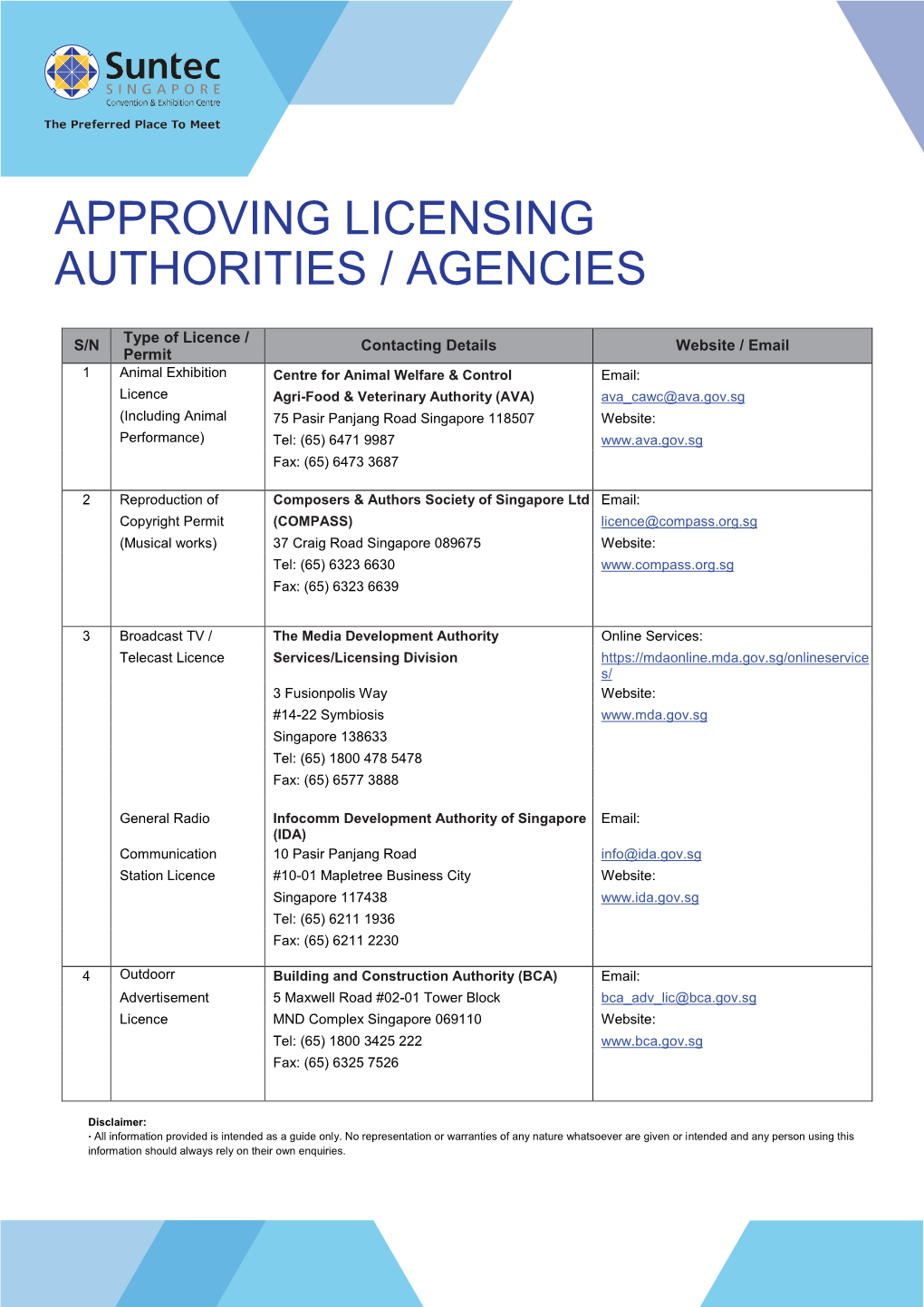 Approving Licensing Authorities / Agencies