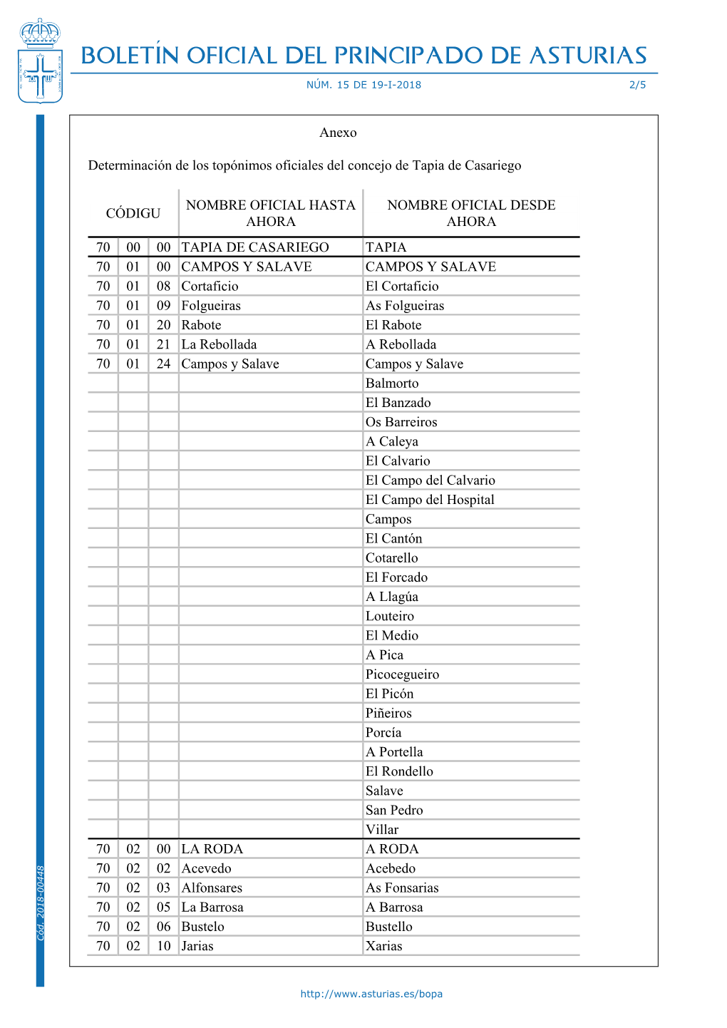 Boletín Oficial Del Principado De Asturias