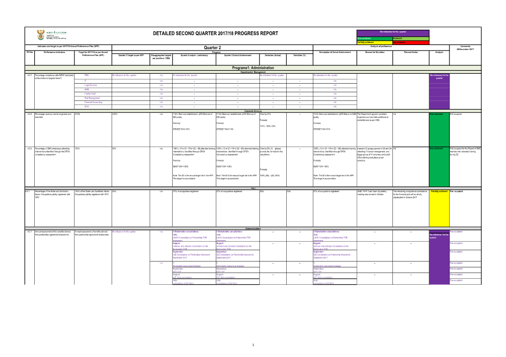 Detailed 2Nd Quarter Progress Report