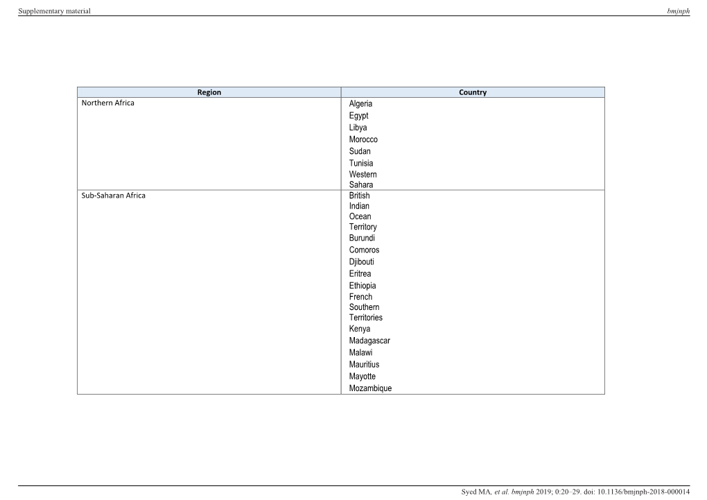 Algeria Egypt Libya Morocco Sudan Tunisia Western Sahara British