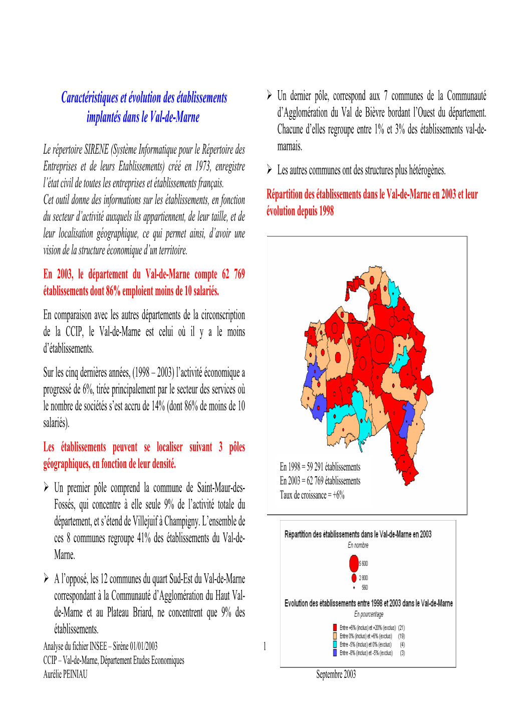 Caractéristiques Et Évolution Des Établissements Implantés Dans Le