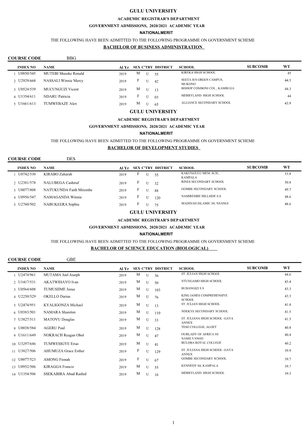 Gulu University National Merit Admission List 2020