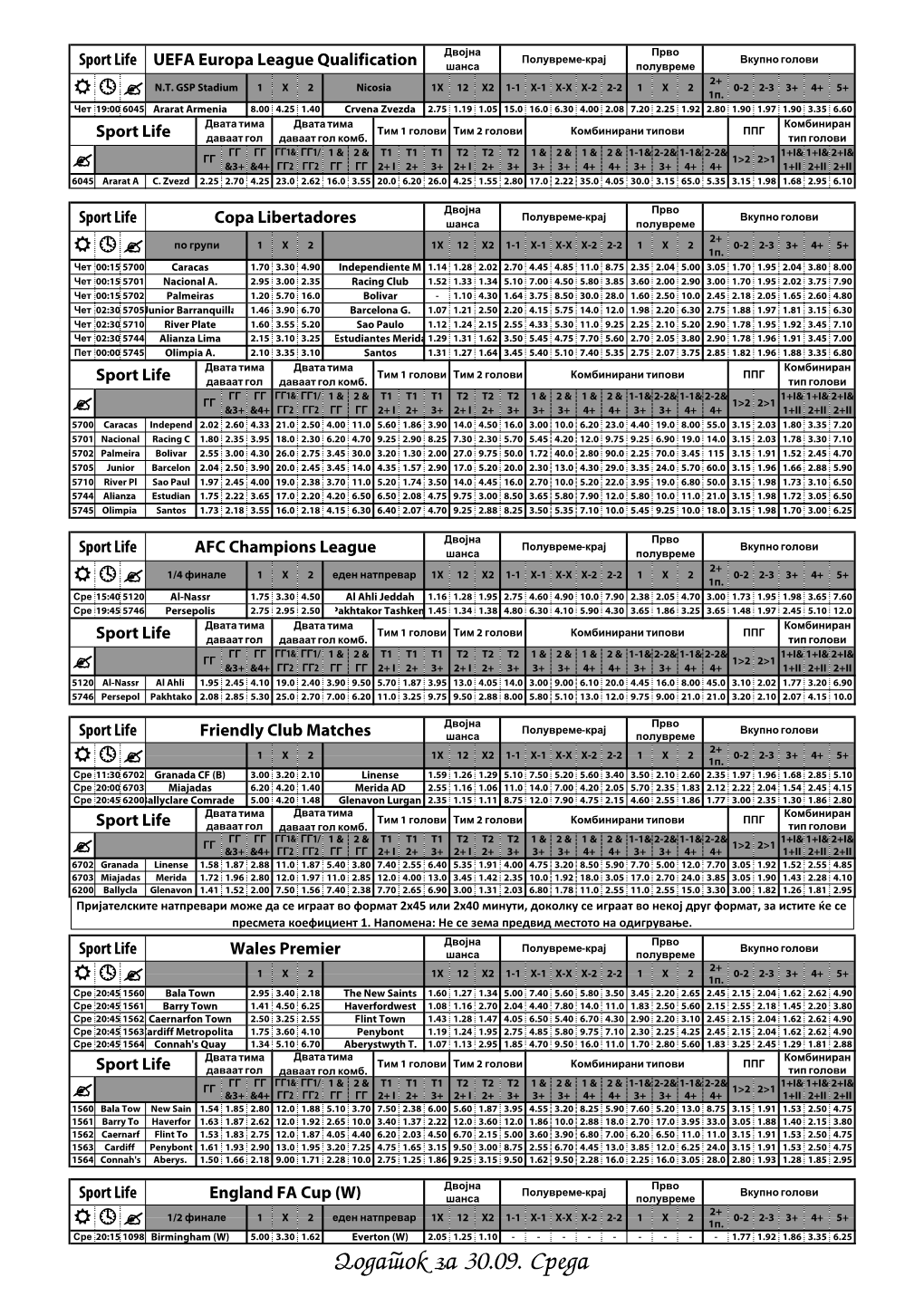 Dodatok Za 30.09. Sreda Двојна Прво Полувреме-Крај Вкупно Голови Sport Life France 2 Шанса Полувреме 2+ 1X2 1X 12 X2 1-1 X-1 X-X X-2 2-2 1X2 0-2 2-3 3+ 4+ 5+  1П