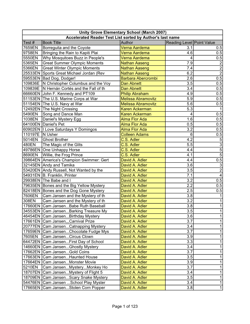 Test # Book Title Author Reading Level Point Value 7659EN