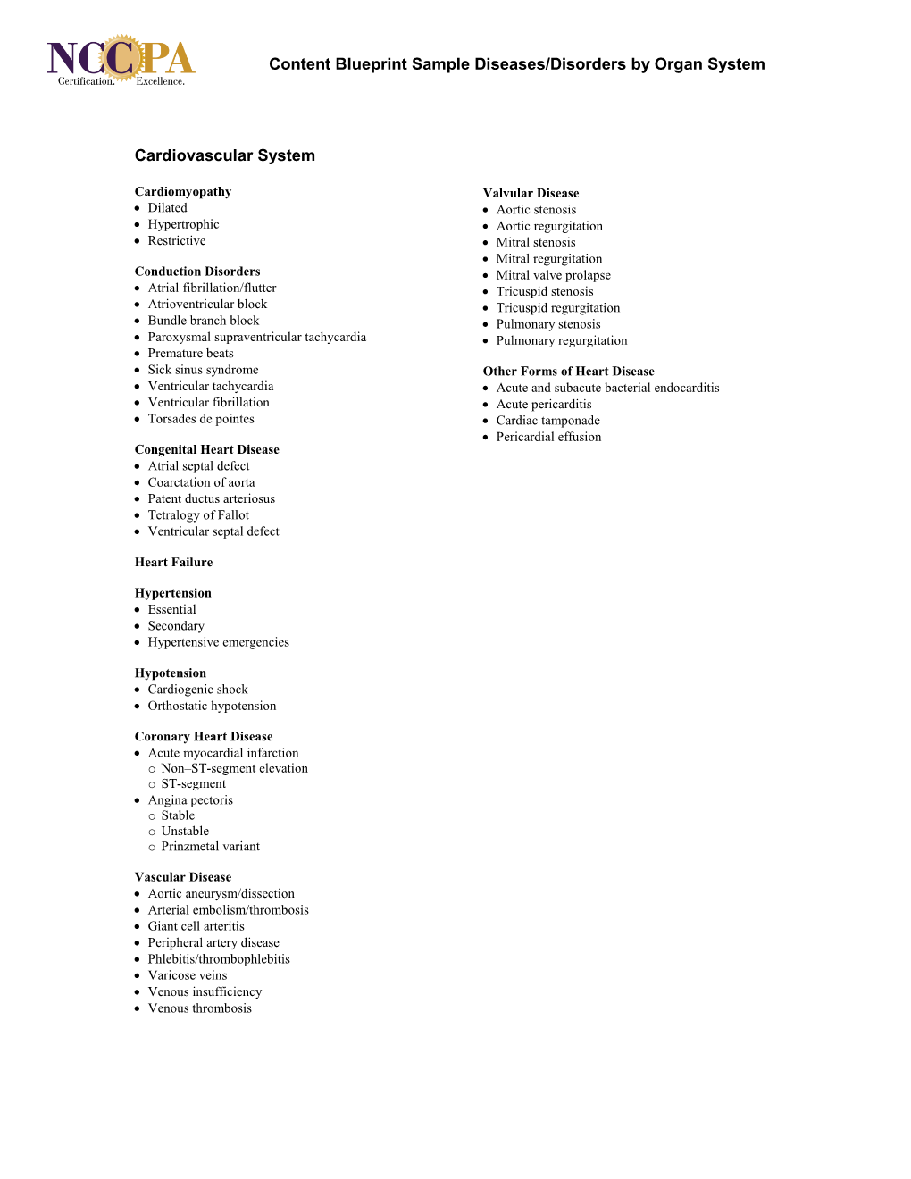 Content Blueprint Sample Diseases/Disorders by Organ System