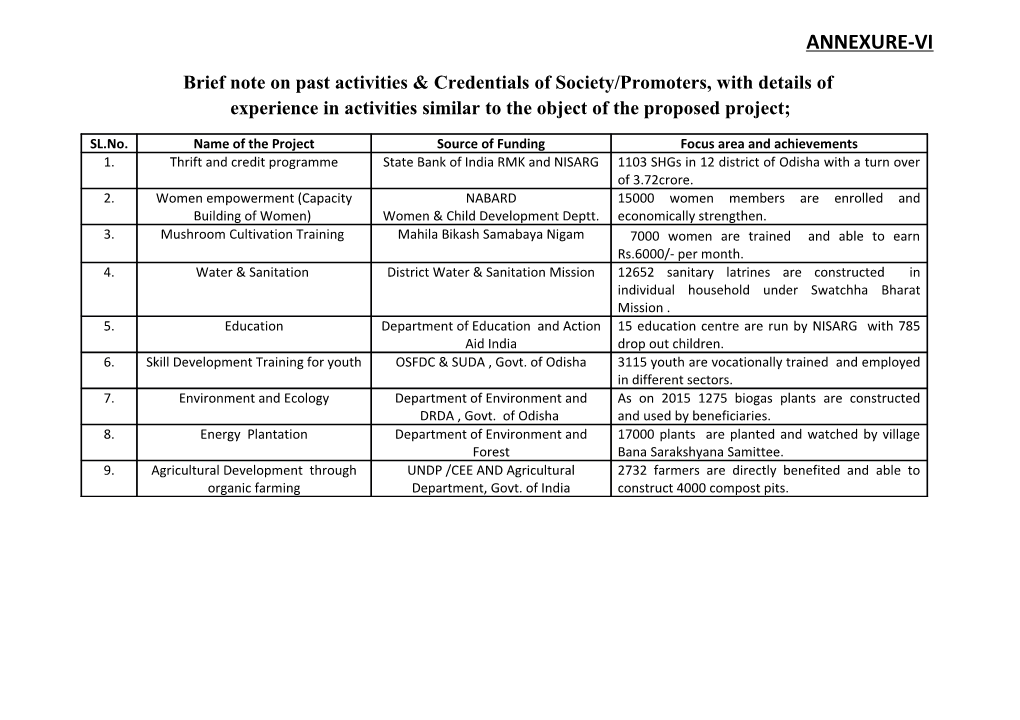 Brief Note on Past Activities & Credentials of Society/Promoters, with Details of Experience