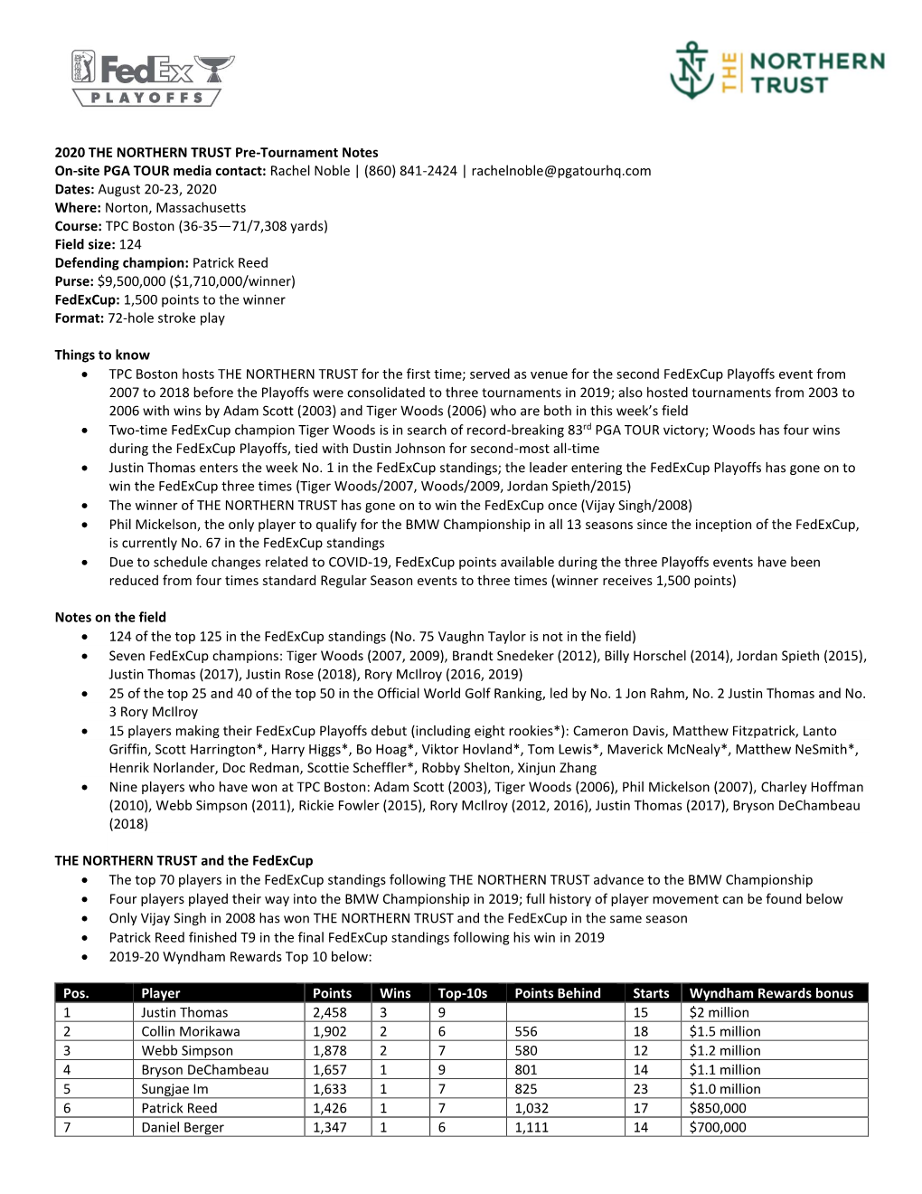 2020 the NORTHERN TRUST Pre-Tournament