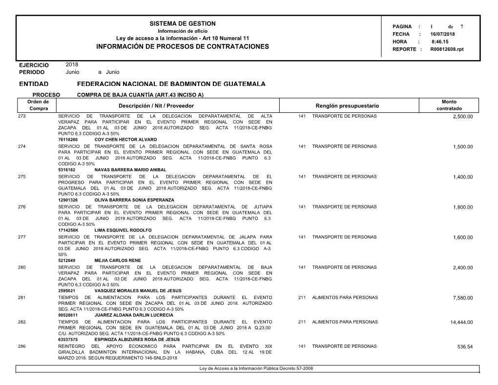 Información De Procesos De Contrataciones Federacion Nacional De Badminton De Guatemala Entidad