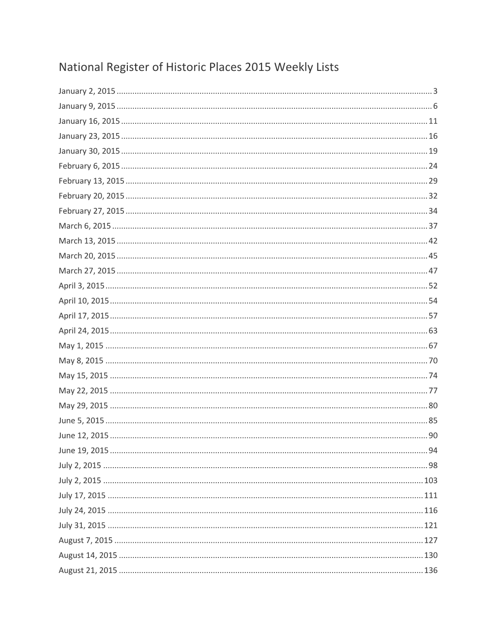 National Register of Historic Places 2015 Weekly Lists