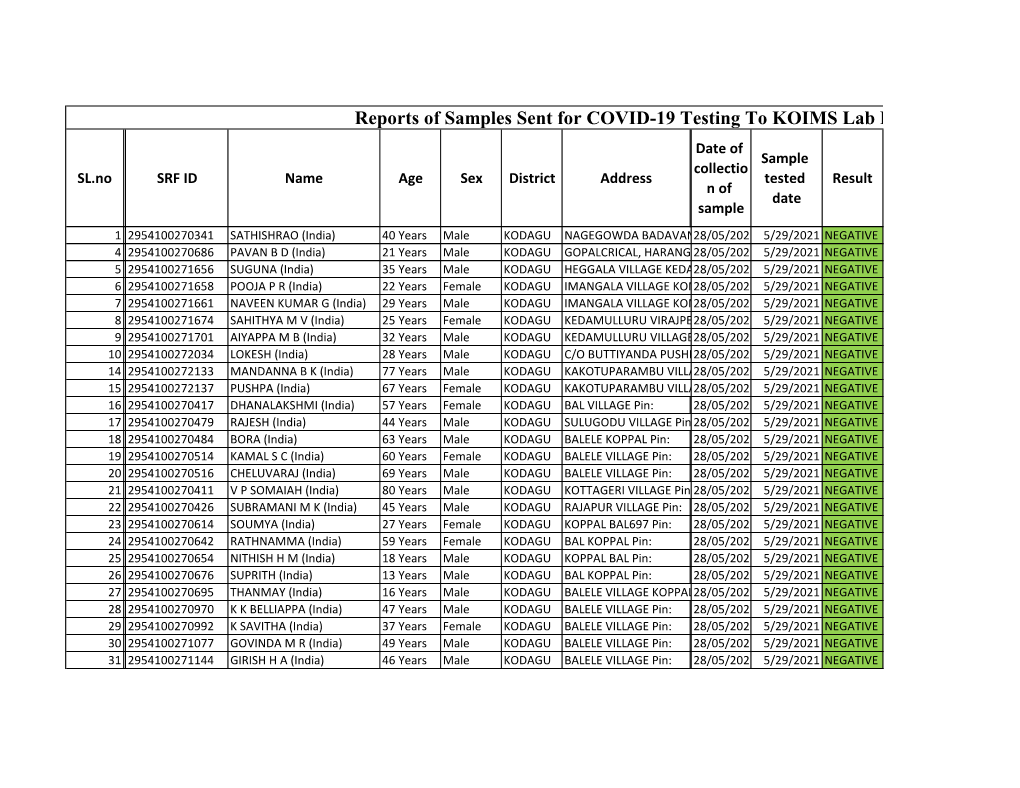 Reports of Samples Sent for COVID-19 Testing to KOIMS Lab Date: 29-05-2