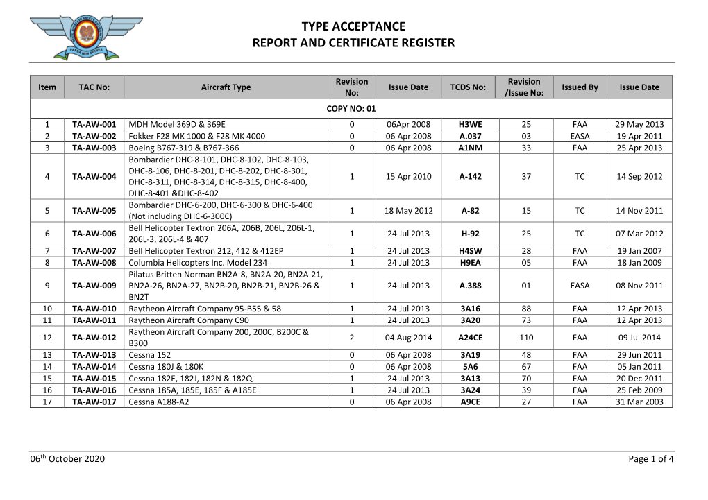 PNG Type Acceptance Certificate Master Index