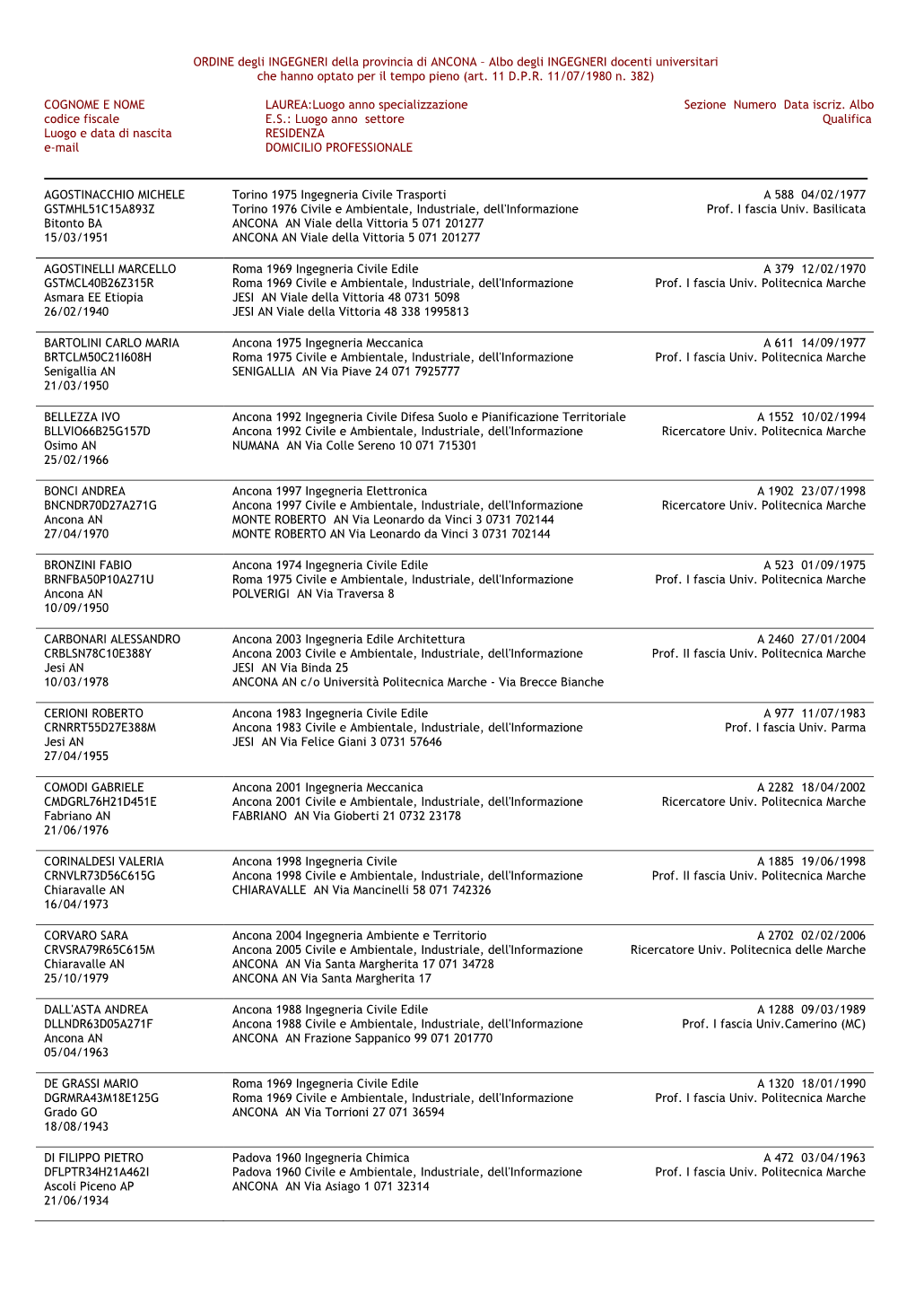 ORDINE Degli INGEGNERI Della Provincia Di ANCONA – Albo Degli INGEGNERI Docenti Universitari Che Hanno Optato Per Il Tempo Pieno (Art