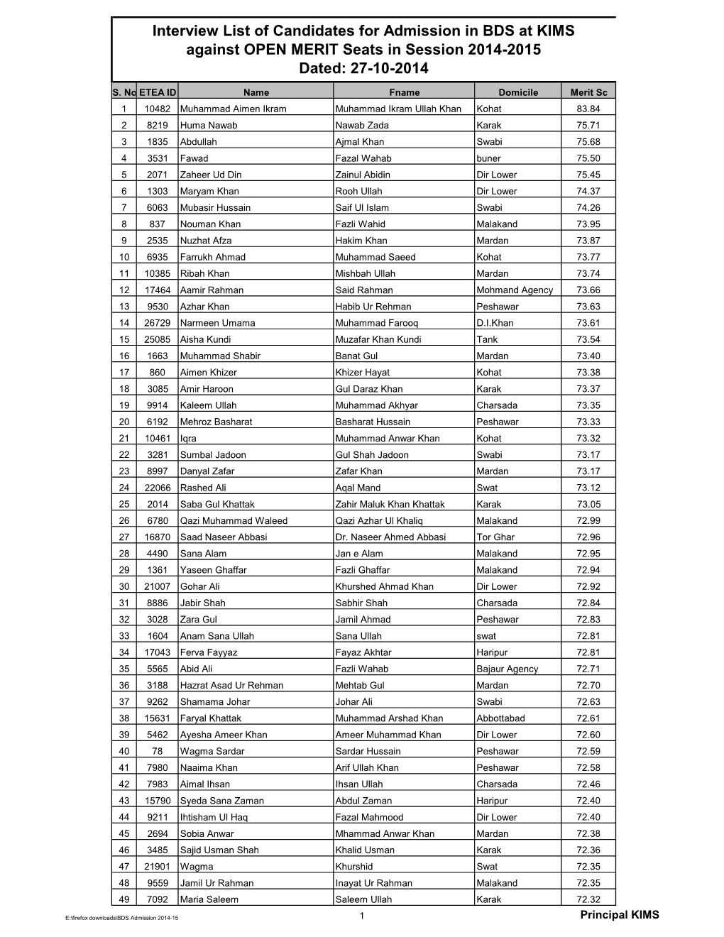 BDS at KIMS Against OPEN MERIT Seats in Session 2014-2015 Dated: 27-10-2014