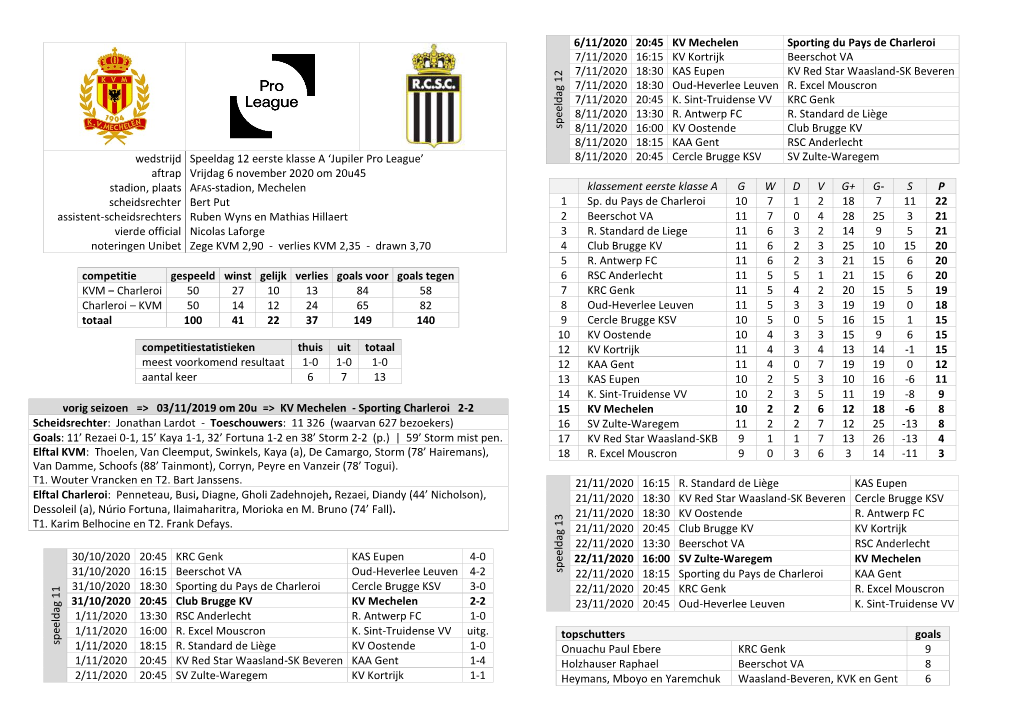 Wedstrijd Aftrap Stadion, Plaats Scheidsrechter Assistent-Scheidsrechters Vierde Official Noteringen Unibet Speeldag 12