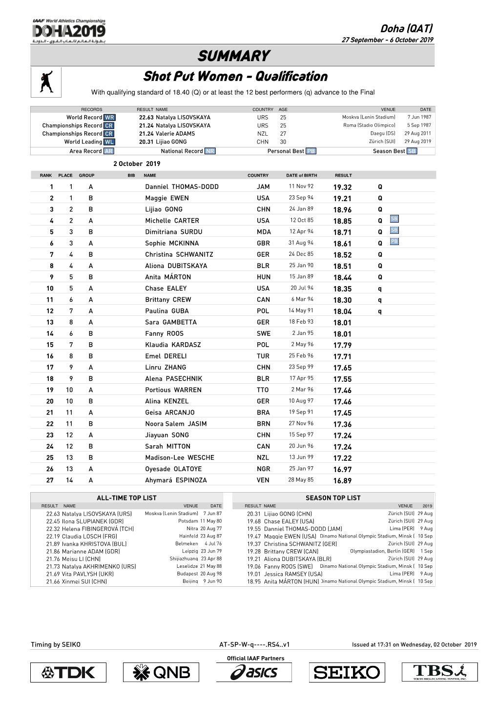 0 Qsummary Mark