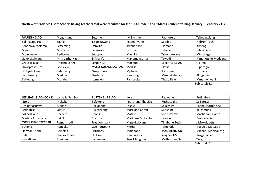 North West Province List of Schools Having Teachers That Were Recruited for the 1 + 4 Grade 8 and 9 Maths Content Training, January – February 2017