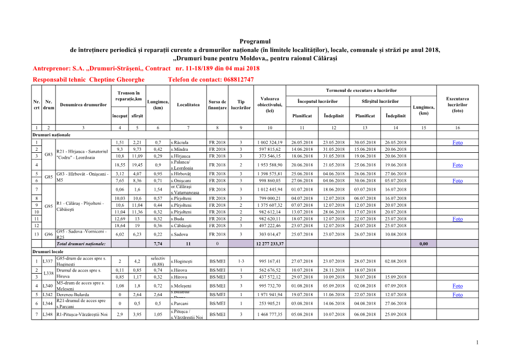 Programul De Întreținere Periodică Și Reparații Curente A