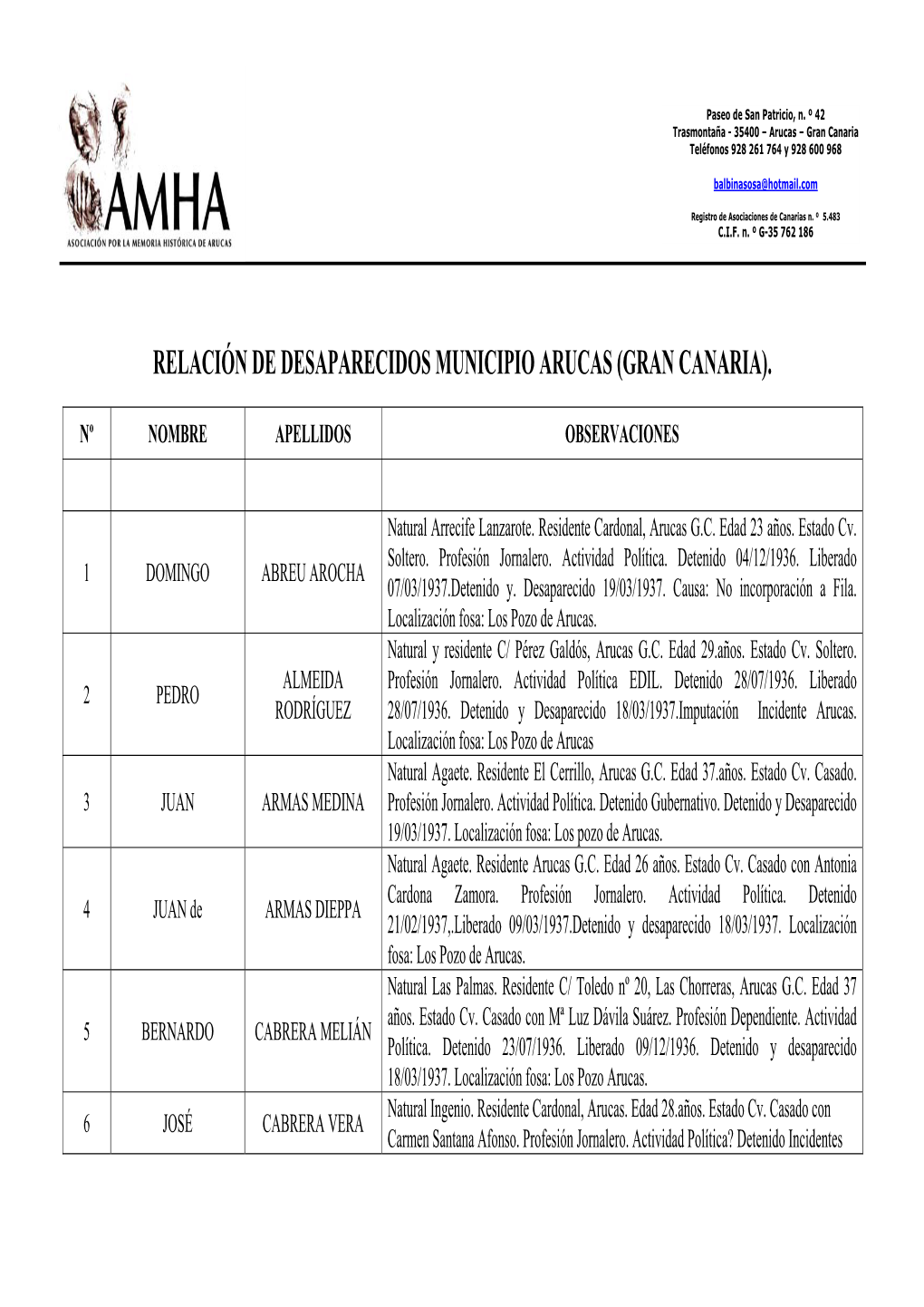 Relación De Desaparecidos Municipio Arucas (Gran Canaria)