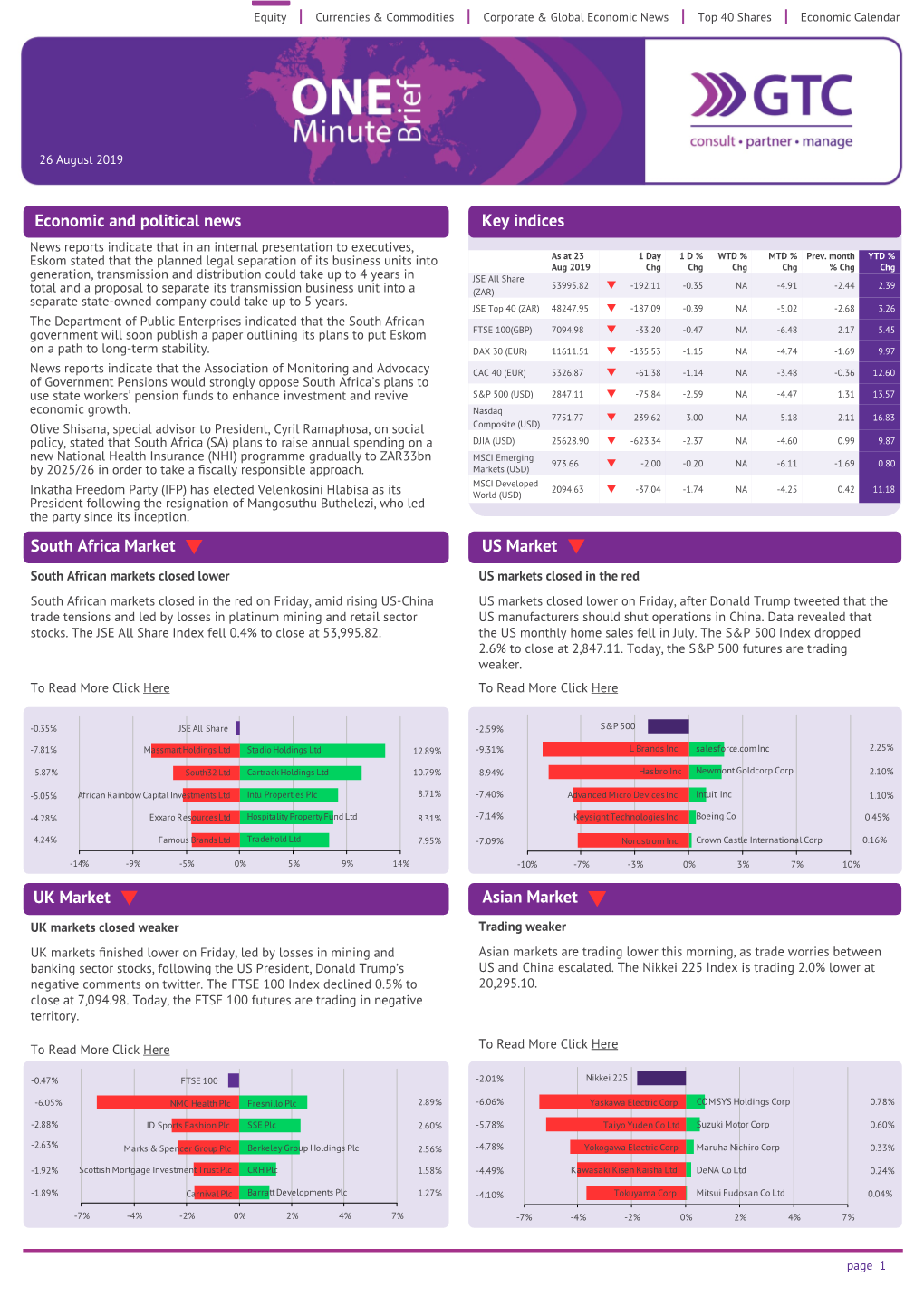 Economic and Political News South Africa Market Asian Market