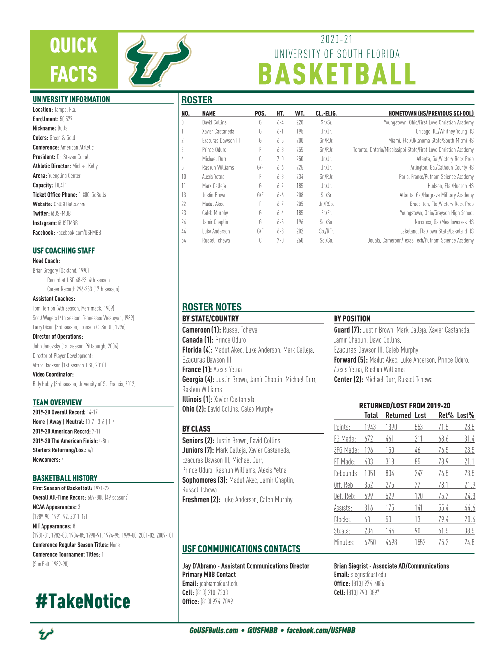 BASKETBALL UNIVERSITY INFORMATION ROSTER Location: Tampa, Fla