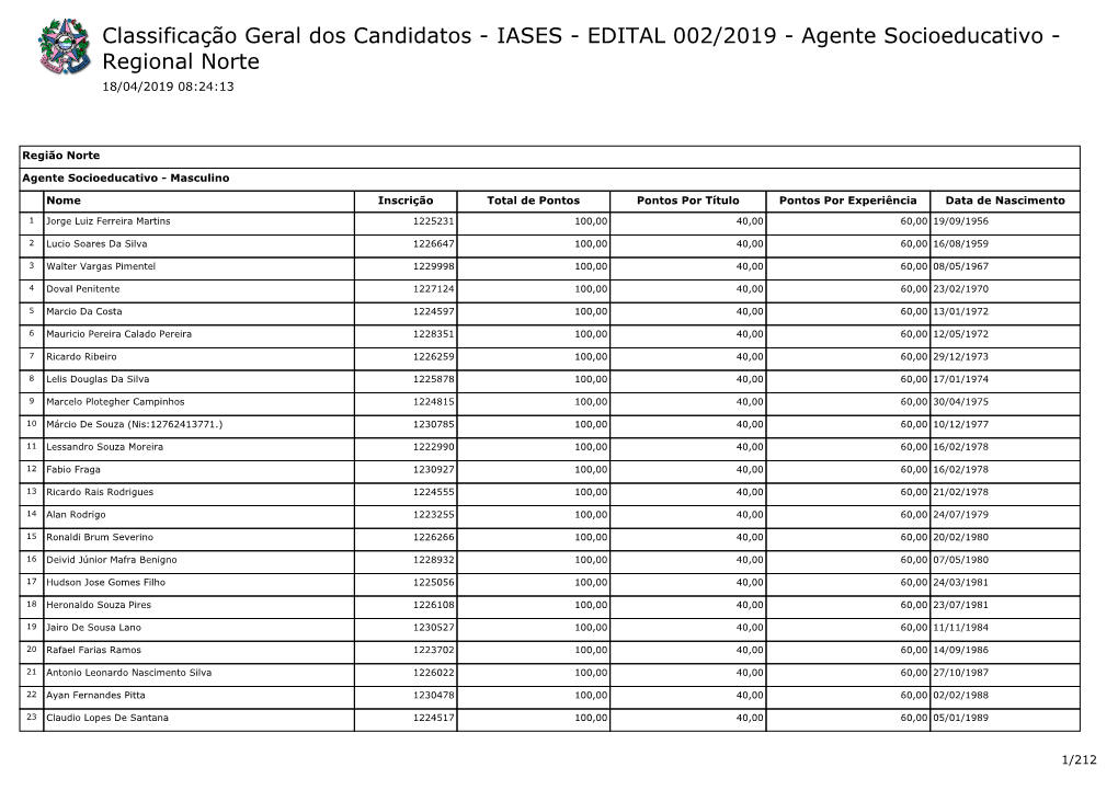 Agente Socioeducativo - Regional Norte 18/04/2019 08:24:13