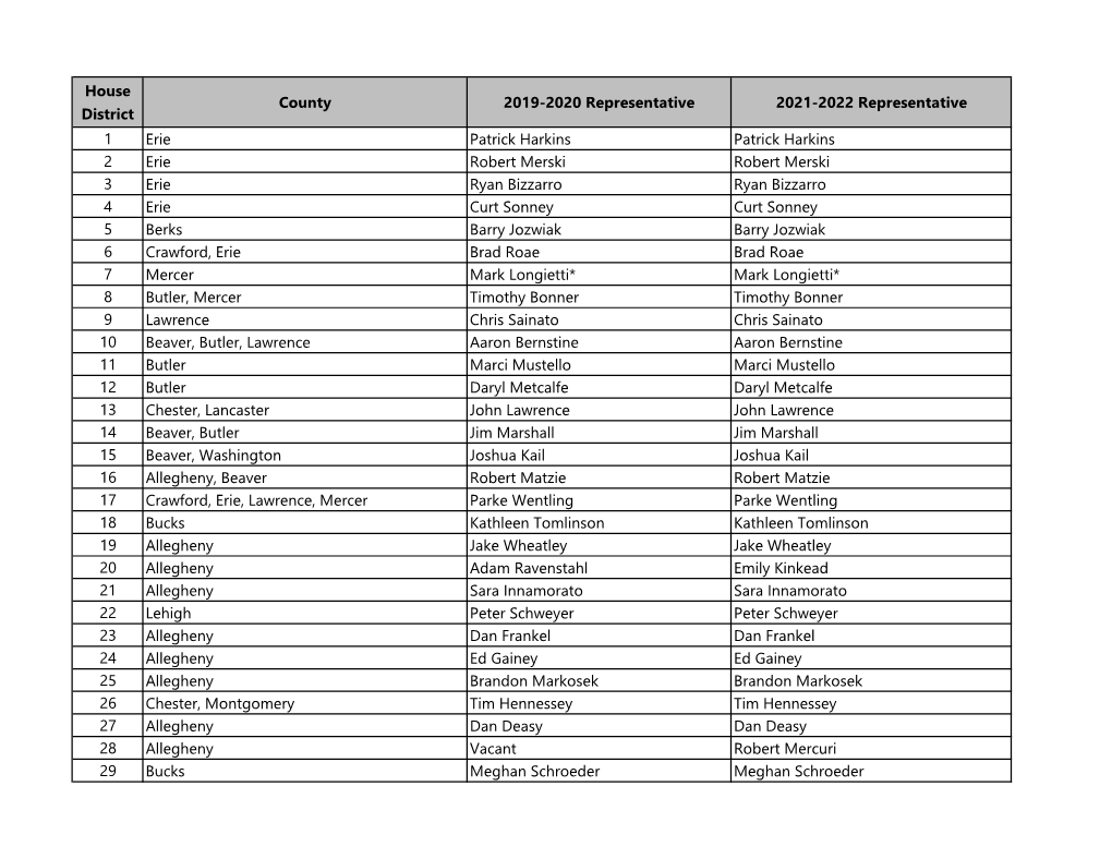 2021-2022 Members of the PA House of Representatives