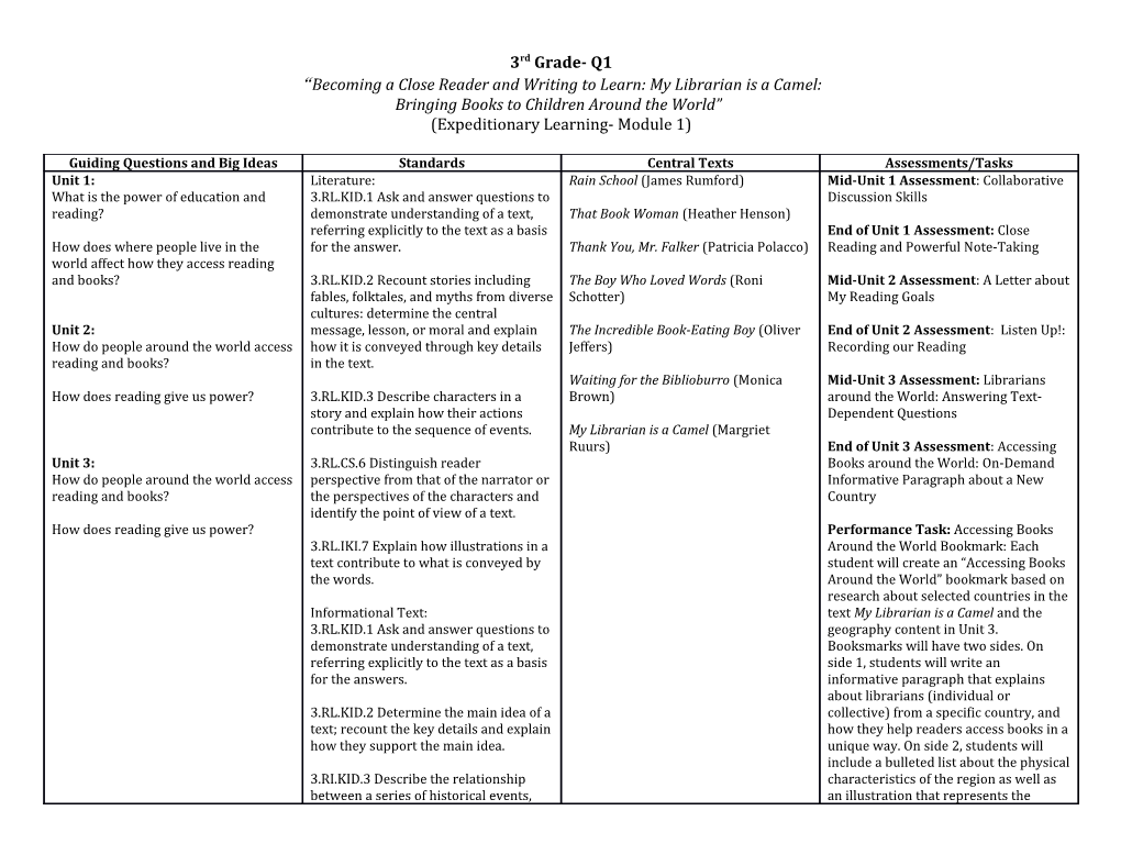 Becoming a Close Reader and Writing to Learn: My Librarian Is a Camel