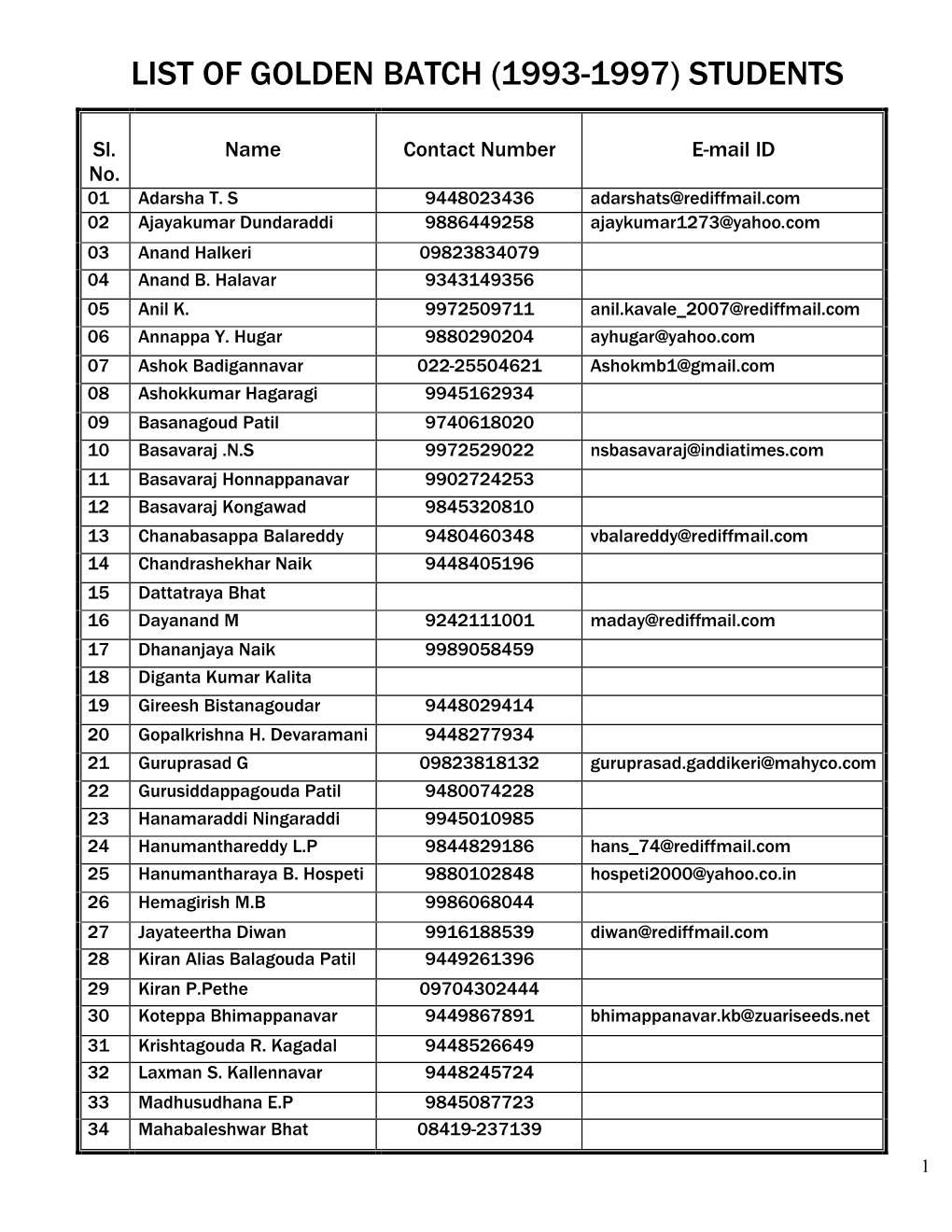 List of Golden Batch (1993-1997) Students