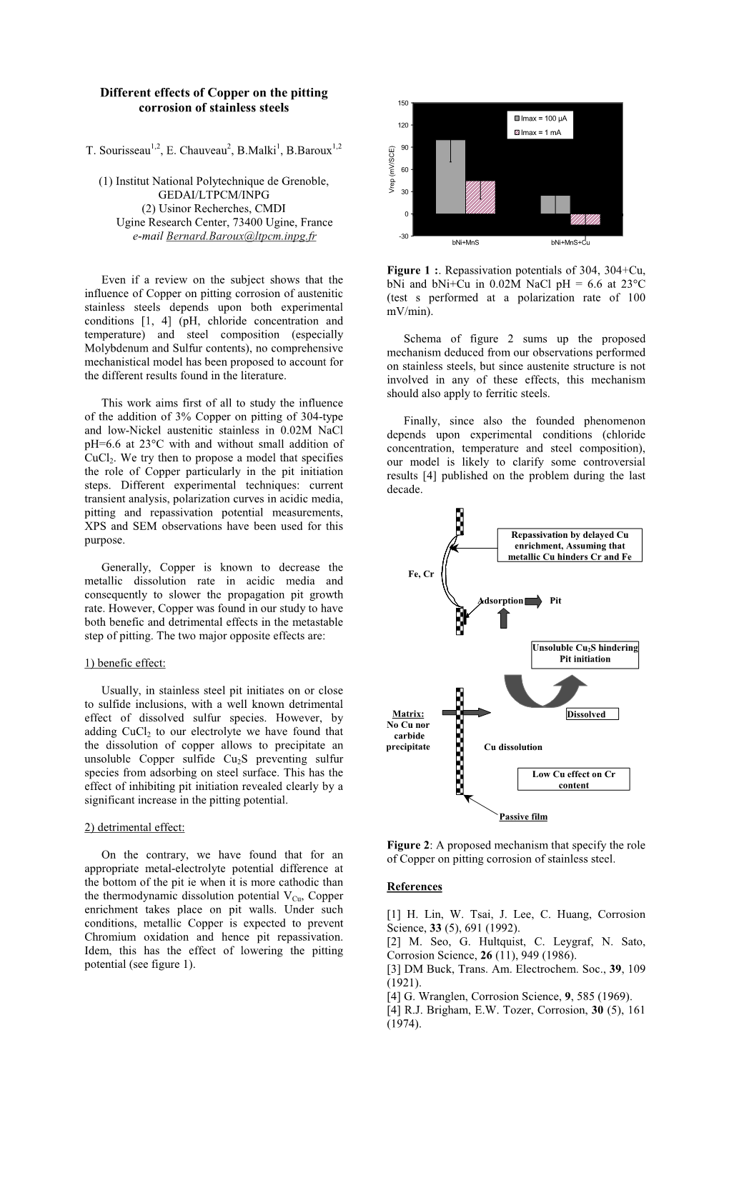 Different Effects of Copper on the Pitting Corrosion of Stainless Steels 150 Imax = 100 Μa 120 Imax = 1 Ma