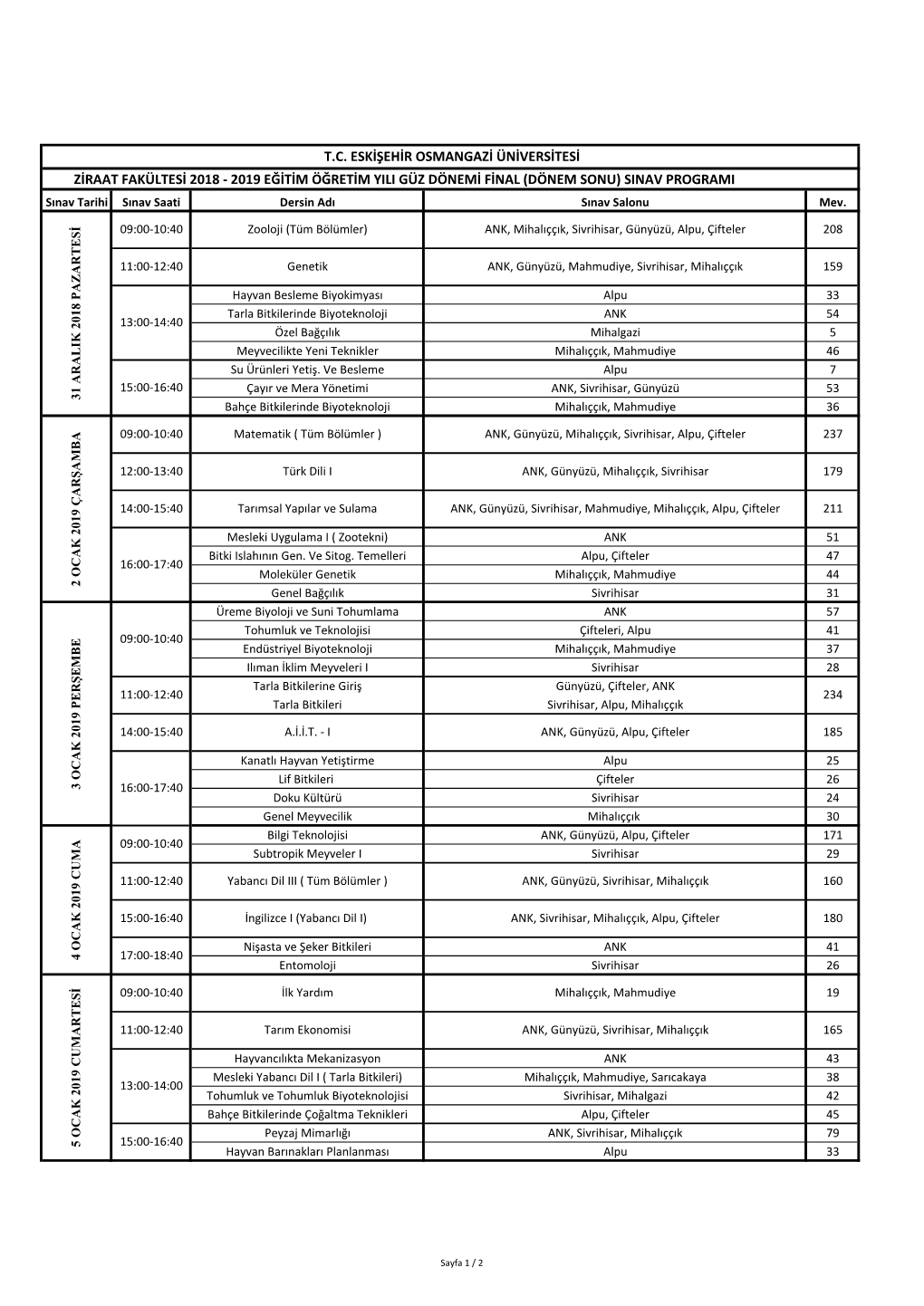 ZİRAAT FAKÜLTESİ 2018 - 2019 EĞİTİM ÖĞRETİM YILI GÜZ DÖNEMİ FİNAL (DÖNEM SONU) SINAV PROGRAMI Sınav Tarihi Sınav Saati Dersin Adı Sınav Salonu Mev