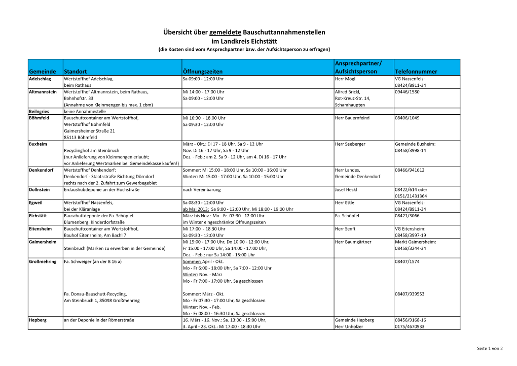 Gemeinde Standort Öffnungszeiten Ansprechpartner