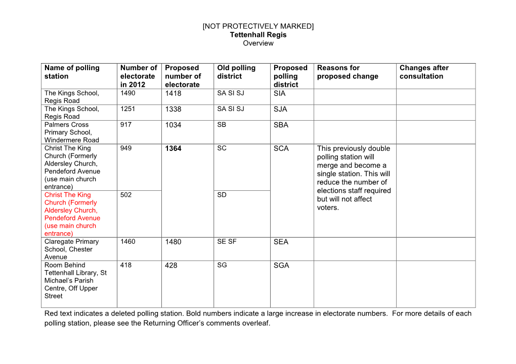 [NOT PROTECTIVELY MARKED] Tettenhall Regis Overview Red Text Indicates a Deleted Polling Station. Bold Numbers Indicate a Large