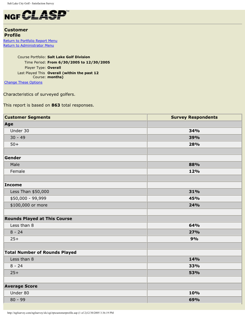 2005 CLASP Survey Demographics