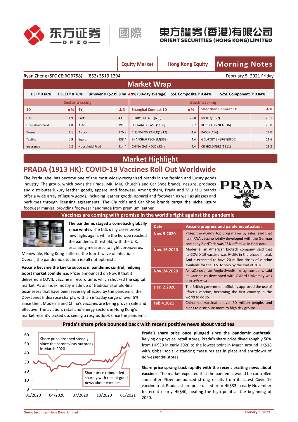 (1913 HK): COVID-19 Vaccines Roll out Worldwide the Prada Label Has Become One of the Most Widely-Recognized Brands in the Fashion and Luxury Goods Industry