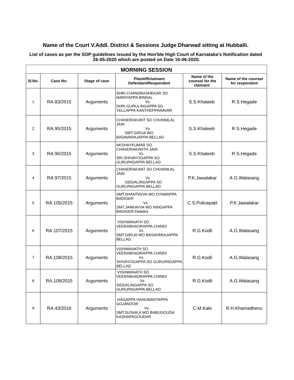 Name of the Court V.Addl. District & Sessions Judge