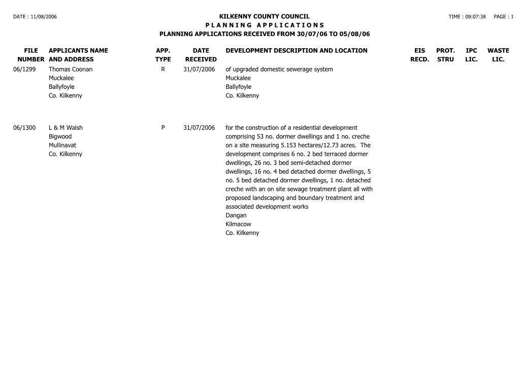 File Number Kilkenny County Council