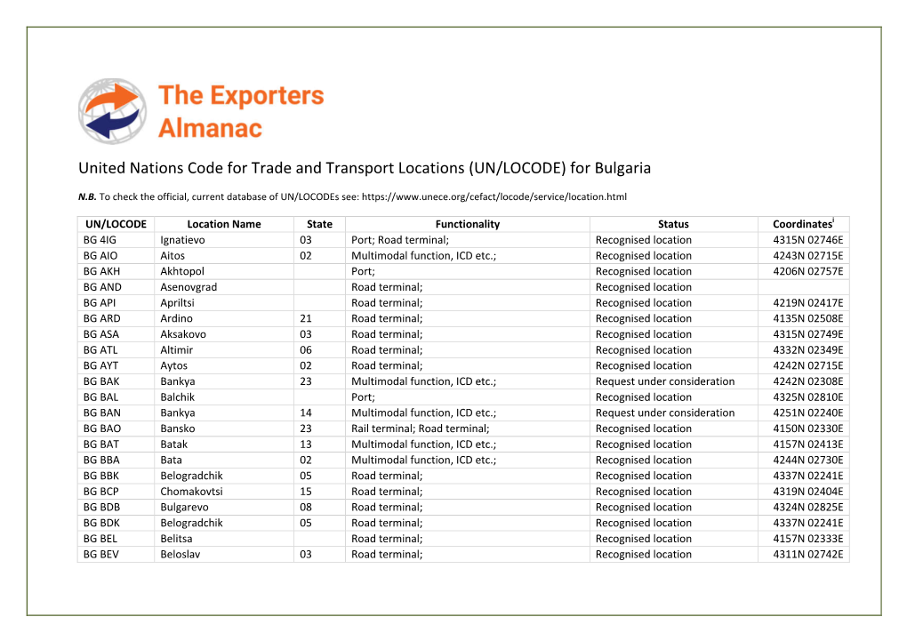 (UN/LOCODE) for Bulgaria