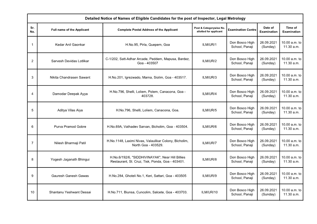 Detailed Notice of Names of Eligible Candidates for the Post of Inspector, Legal Metrology