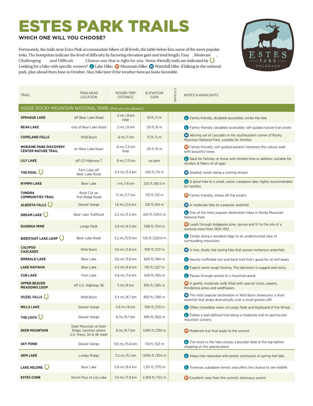 Estes Park Trails Which One Will You Choose?