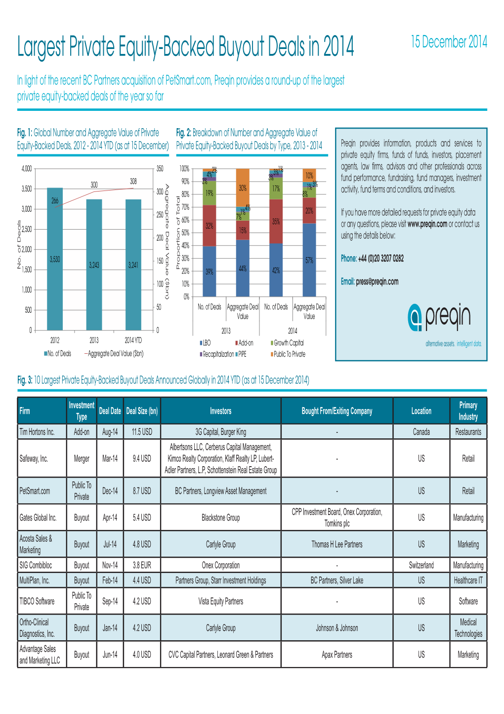 Largest Private Equity-Backed Buyout Deals in 2014