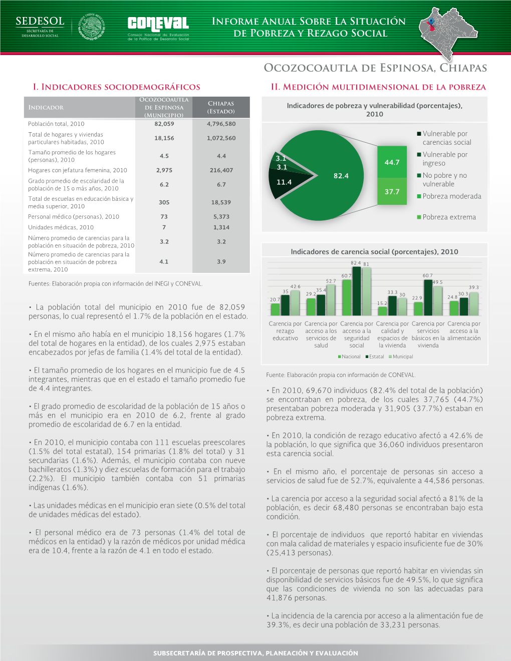 Informe Anual Sobre La Situación De Pobreza Y Rezago Social