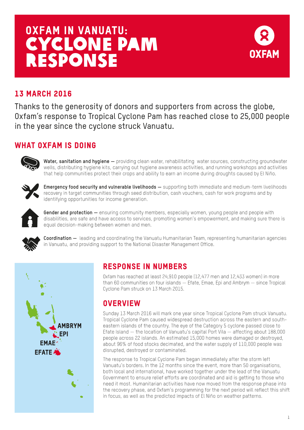 Cyclone Pam Response