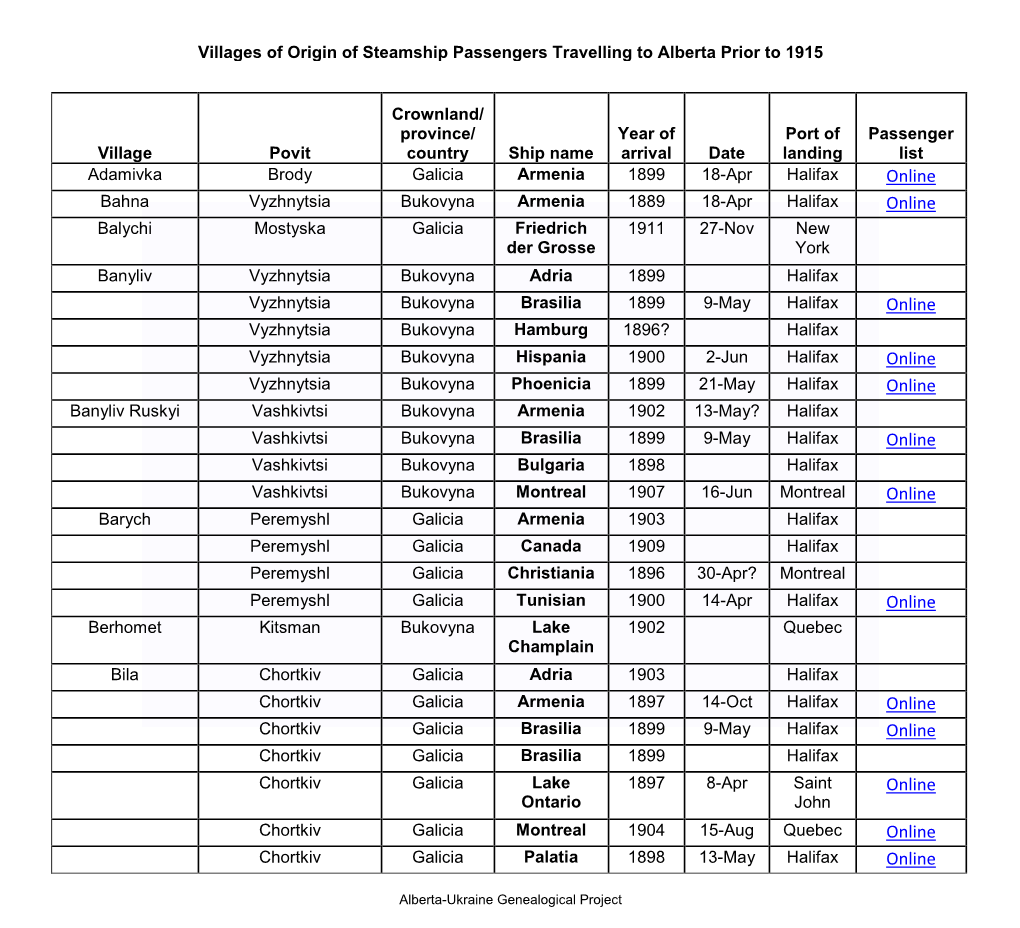 Passenger Lists by Village Name