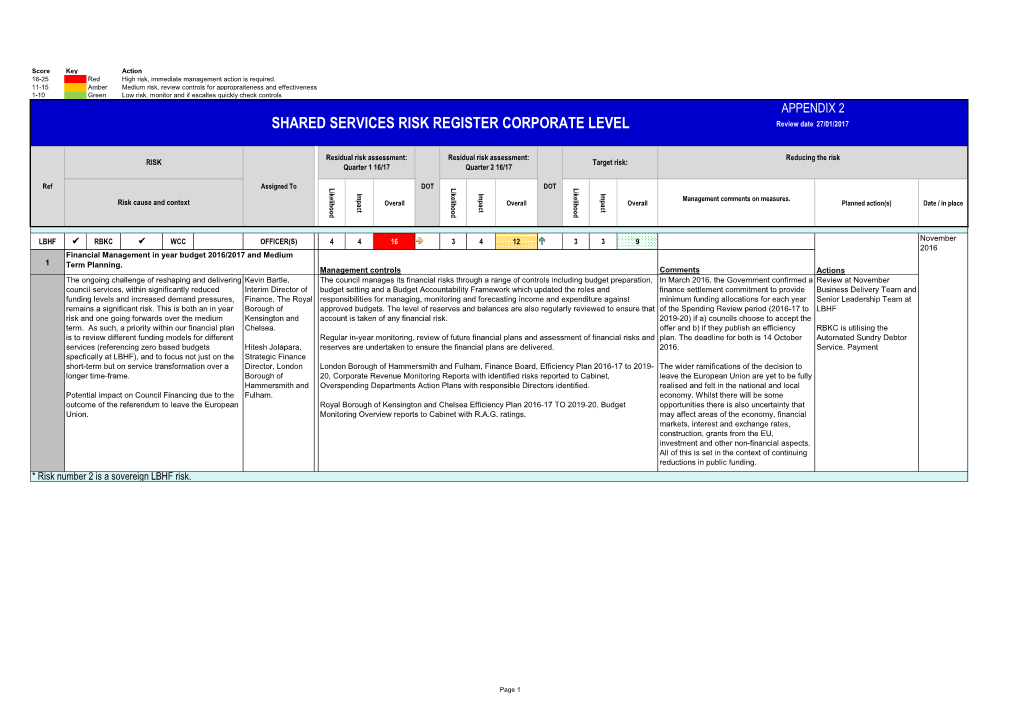 SHARED SERVICES RISK REGISTER CORPORATE LEVEL Review Date 27/01/2017