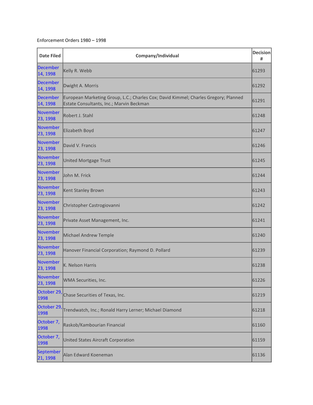 Enforcement-Orders-1980-1998