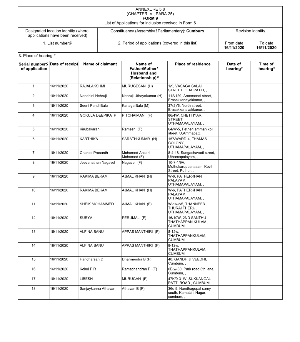 ANNEXURE 5.8 (CHAPTER V , PARA 25) FORM 9 List of Applications For